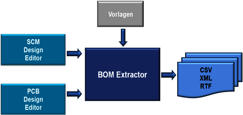 BOM Extractor Workflow