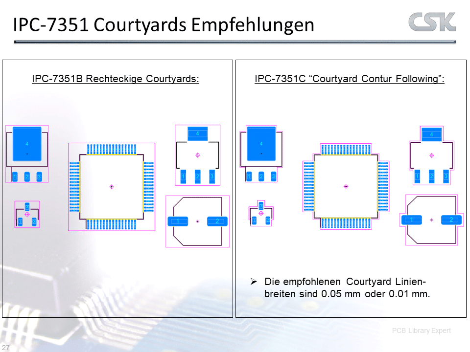 ipc standard pcb library expert courtyard compare ipc 7351 b vs c