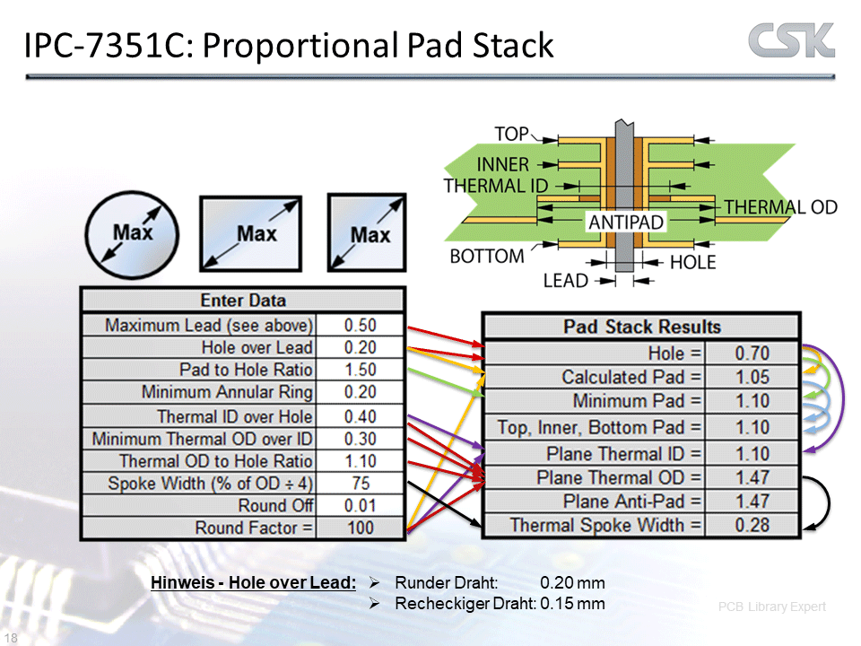ipc standard pcb library expert proportional pad stack