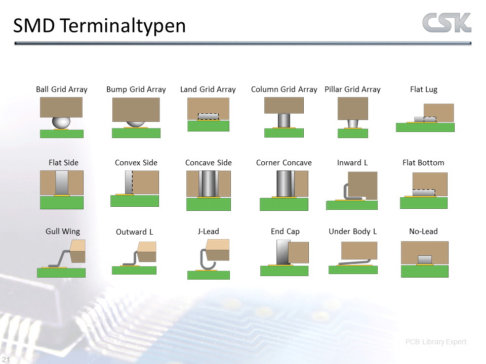 ipc standard pcb library expert smd terminaltypen.