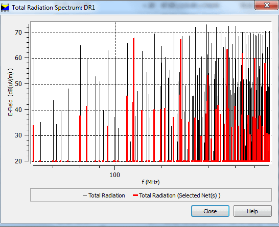 pcb design software cadstar power integrity advance emc analysis results signal spectrum far field and peak coupled voltage between agressor nets