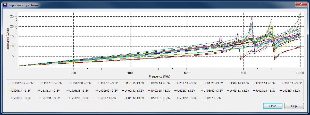 pcb design software cadstar power integrity advance results of ac include input impedance frequency pins 1