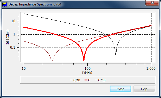 pcb design software cadstar power integrity advance results of ac include input impedance frequency pins 3